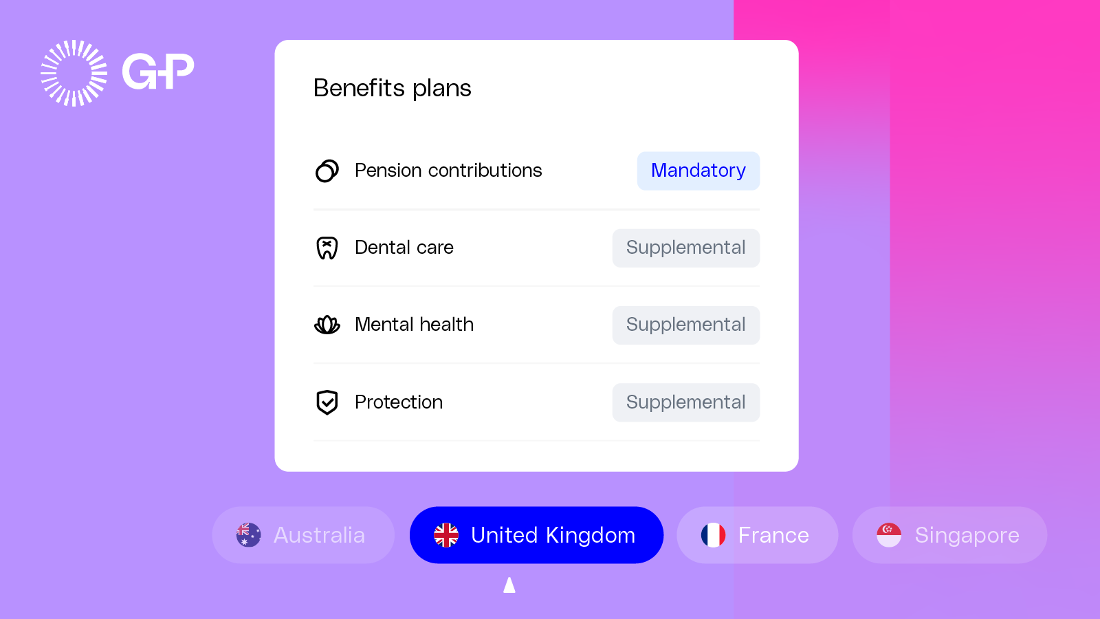 G-P Meridian Prime 權益儀表板螢幕截圖