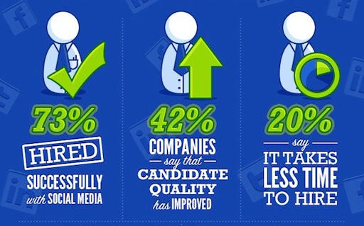Job Seekers: Social Media is Even More Important Than You Thought