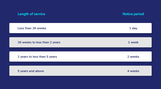 Termination/Severance in Singapore
