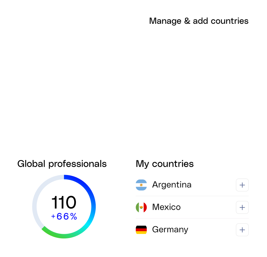 תובנות גיוס גלובליות