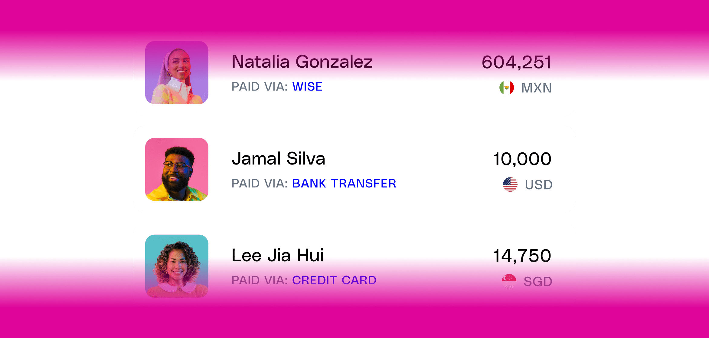 Wereldwijde loonadministratie CTA