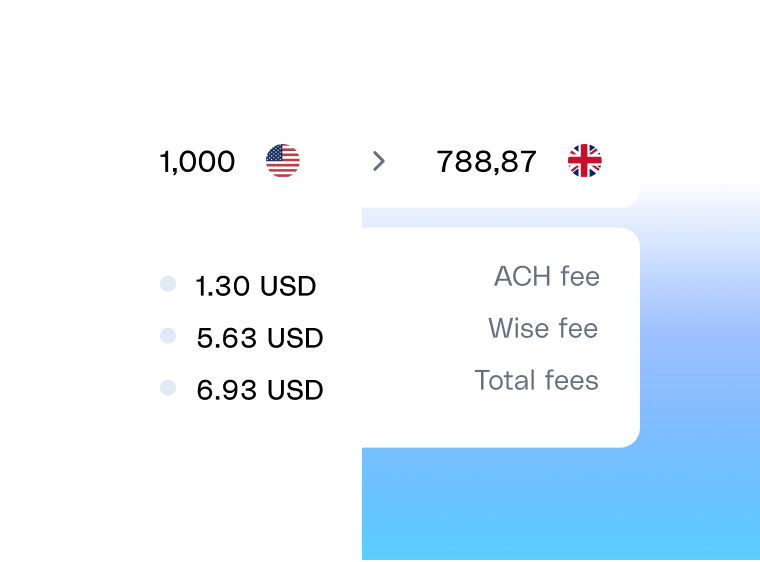 薪酬 Ppc 降低費用