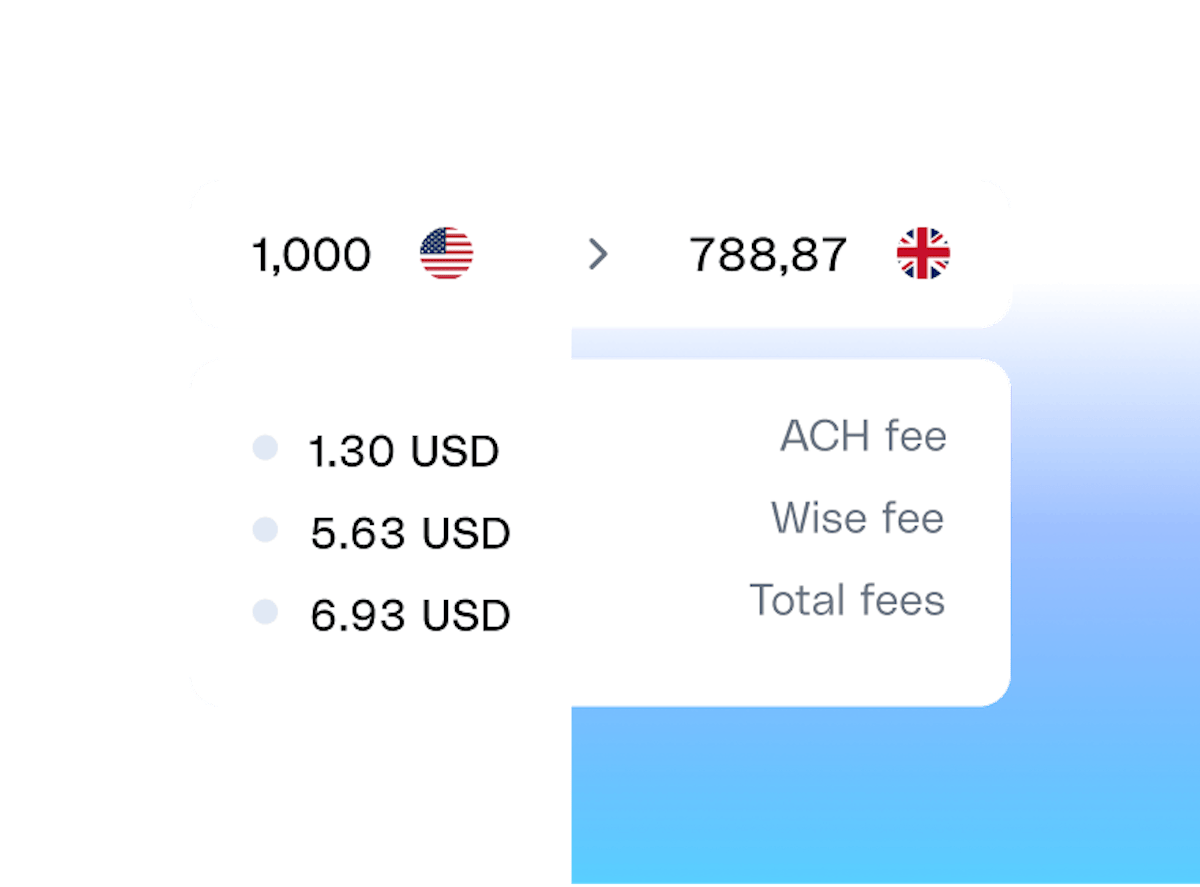 Compensation Ppc Lower Fees