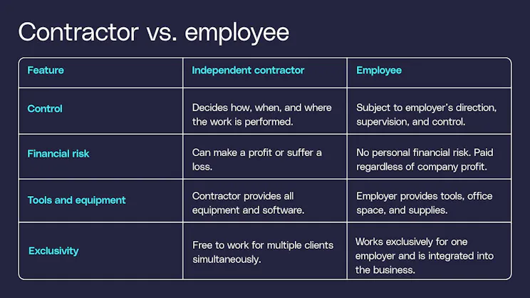 Contractor vs. employee