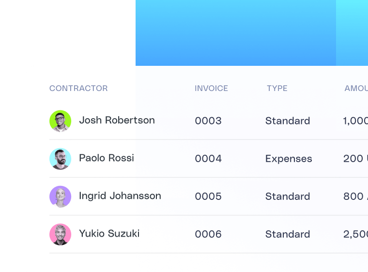 薪酬 Ppc 動態追蹤