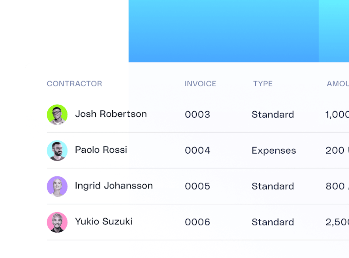 Compensation Ppc Dynamic Tracking