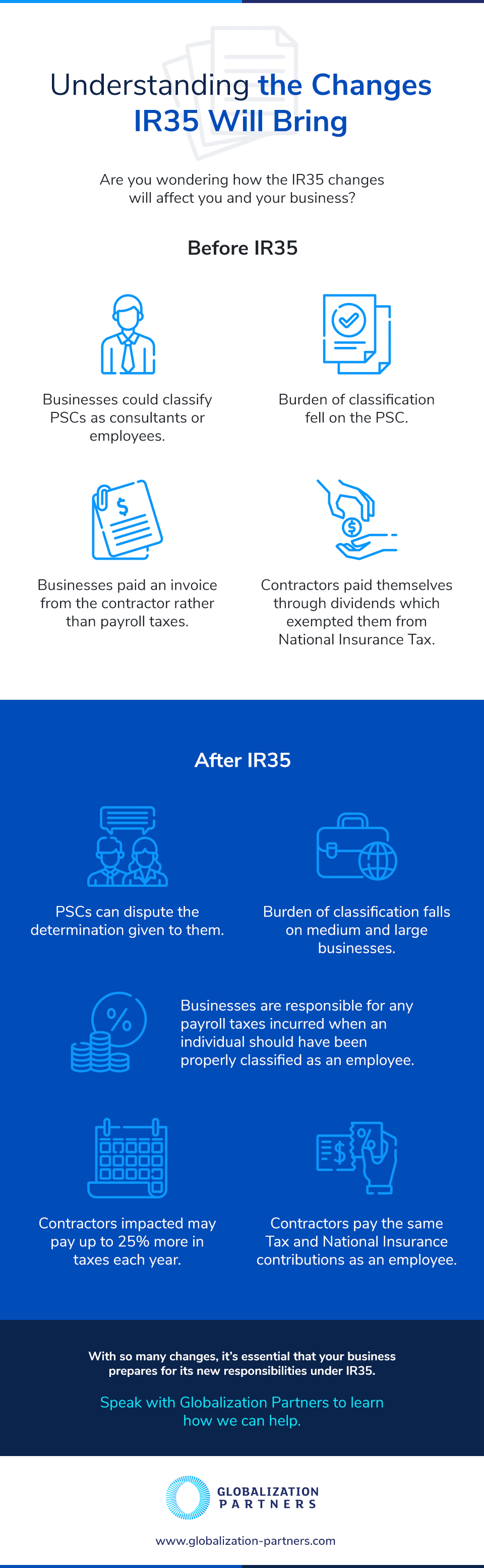 Understanding the Changes IR35 Will Bring MGP000