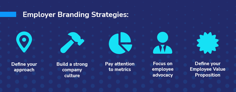 Employer branding strategies