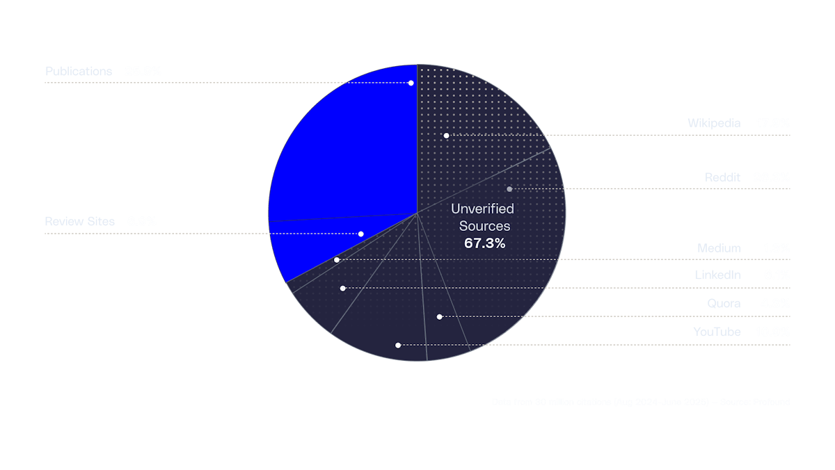 Pie Chart Gia Difference